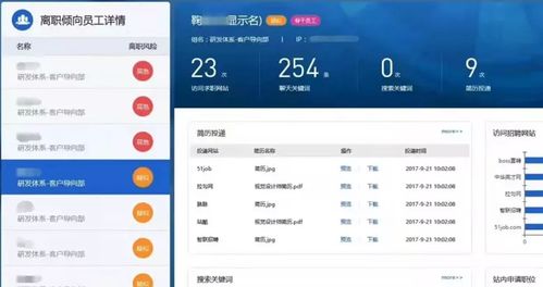上网行为管理软件 管理利器还是窥私工具？