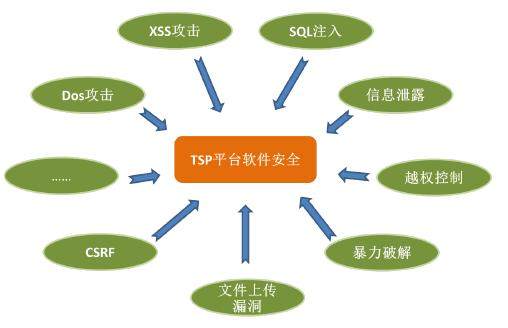 2016智能网联汽车信息安全报告 七大威胁不容小觑及信息安全软件开发
