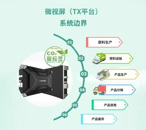 碳标签发展迎来新机遇 电子电器产品碳足迹核算及报告方法学成果发布与信息安全软件开发协同并进