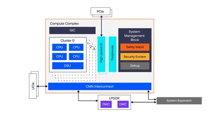 Arm 推出 Zena CSS 车用计算子系统 助力新车上市时程加速 12 个月，提升信息安全软件开发效率